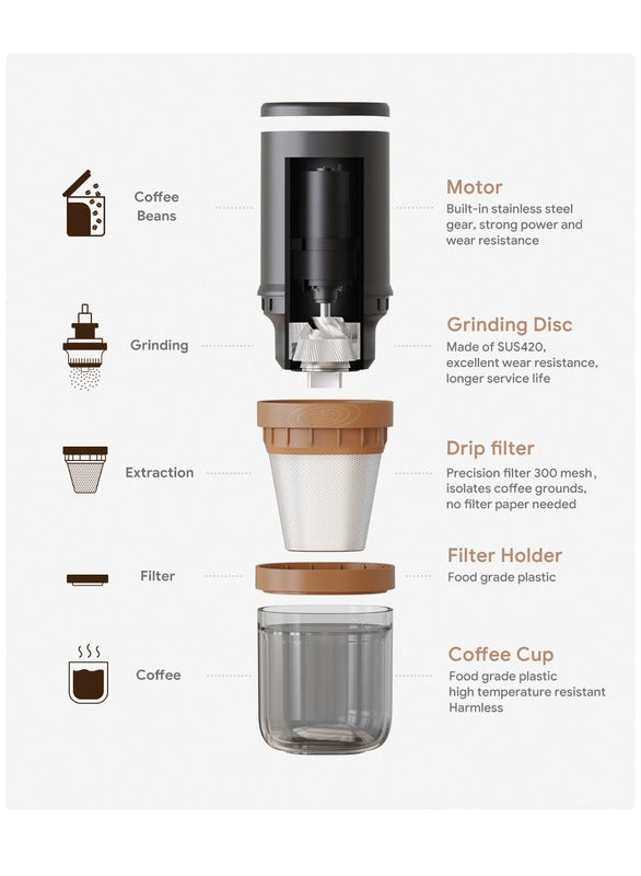 i Cafilas Portable Electric Coffee GRINDER COFFEE Maker, MULTIFUNCTIONAL GRINDER AND DRIPPER ALL IN ONE