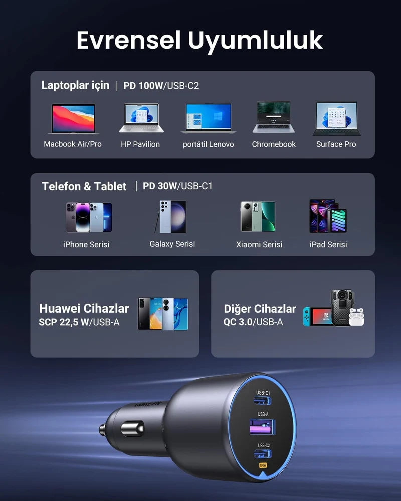 UGREEN 130W 3-Port 1A 2C Pd Fast Car Charger with C-C Cable Gray