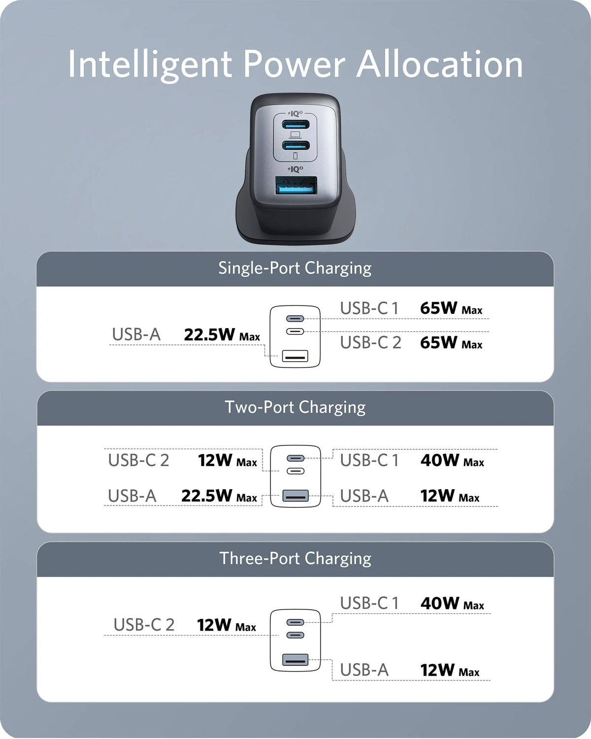 Anker Nano 65W Pod 3-Port -  735 Charger PowerPort III