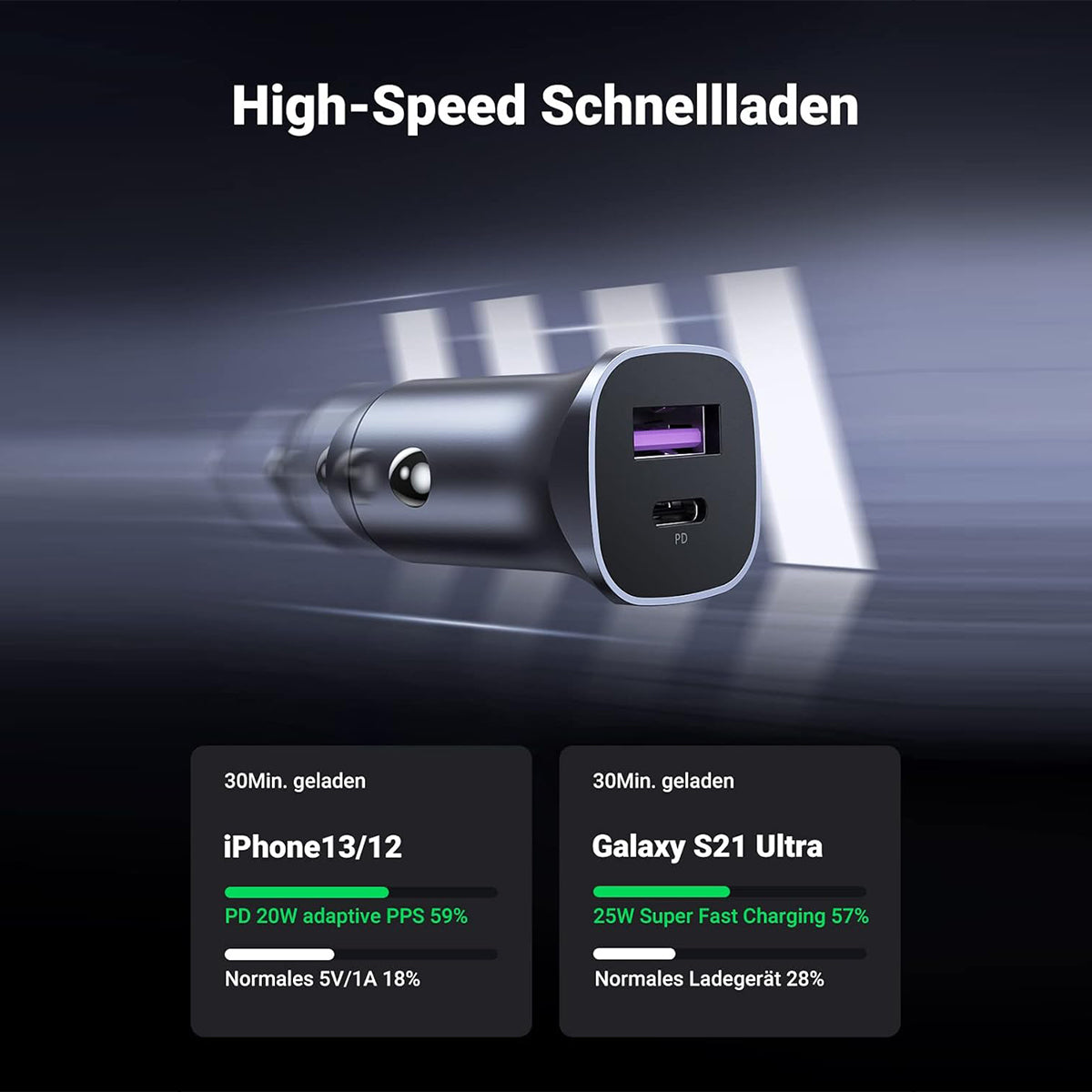 Ugreen 2-Port 30W Fast Car Charger - Grey