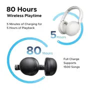 Ugreen Studio Max2 Wireless Over Ear Headset Black – HP205-45018